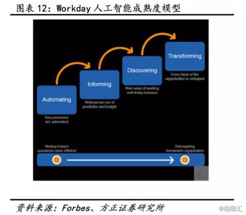 金蝶国际2017年年报业绩超预期，云业务高增长驱动战略转型