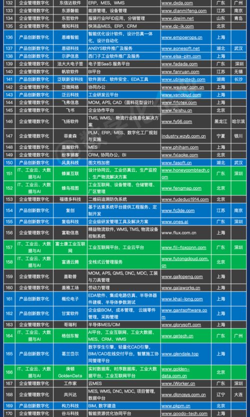 《1000家中国工业软件与基础软件服务企业名录》正式发布