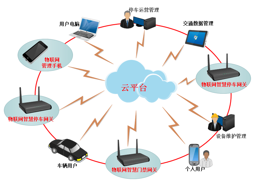 洋县智慧停车模式开启，科技赋能开启便捷停车新时代