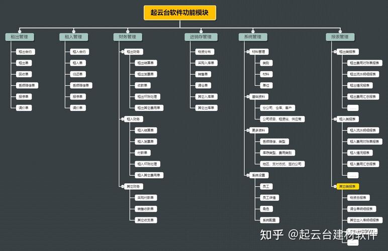 起云台建材租赁软件 深度解析功能与业务价值